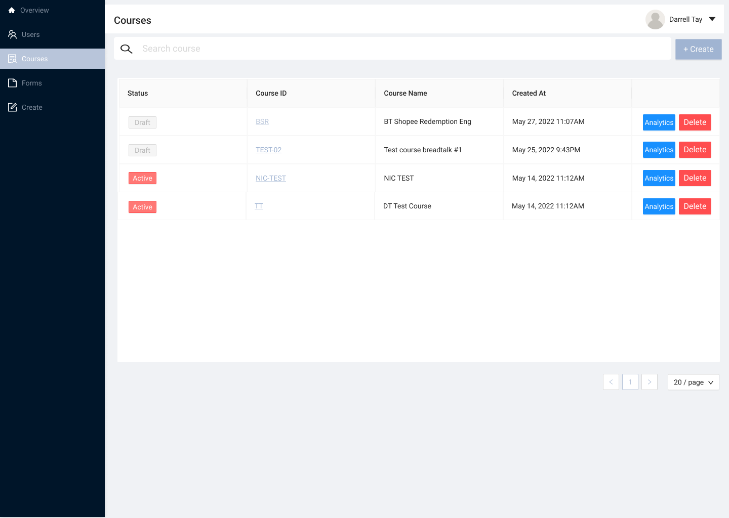 A table listing JoyForm courses by status, course ID, name and creation date, with Analytics and Delete buttons on each row.